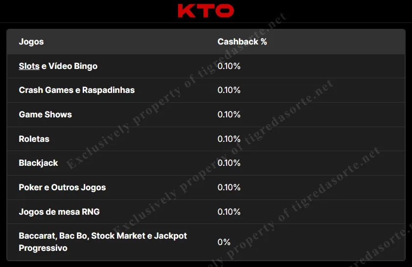 Programa de cashback do Clube KTO